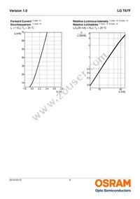 LG T67F-R1T1-24 Datasheet Page 8