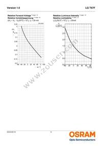 LG T67F-R1T1-24 Datasheet Page 9