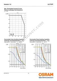 LG T67F-R1T1-24 Datasheet Page 10