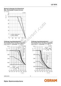 LG Y870-K2M1-1 Datasheet Page 8