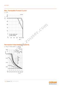 LG Y876-P1Q2-24-Z Datasheet Page 10