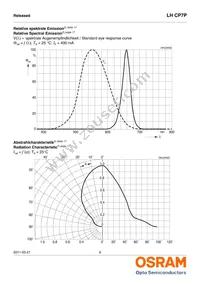 LH CP7P-1T3T-1-Z Datasheet Page 6