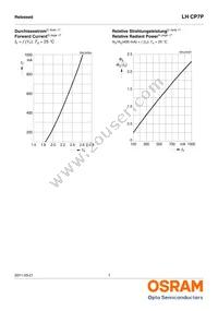 LH CP7P-1T3T-1-Z Datasheet Page 7