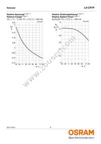 LH CP7P-1T3T-1-Z Datasheet Page 8