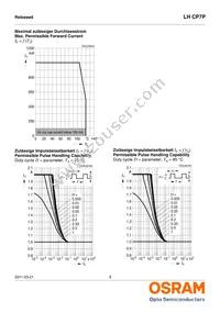 LH CP7P-1T3T-1-Z Datasheet Page 9