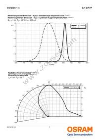 LH CP7P-2T4T-1-0-350-R18-Z-LM Datasheet Page 7