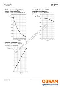 LH CP7P-2T4T-1-0-350-R18-Z-LM Datasheet Page 9