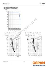 LH CP7P-2T4T-1-0-350-R18-Z-LM Datasheet Page 10