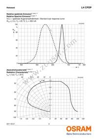 LH CPDP-1T3T-1-Z Datasheet Page 6