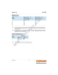 LH CPDP-3T4T-1-0-350-R18 Datasheet Page 5