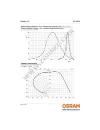 LH Q974-KN-1 Datasheet Page 7