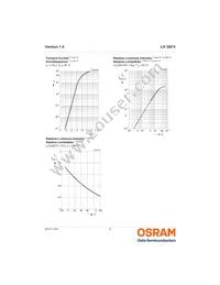 LH Q974-KN-1 Datasheet Page 8