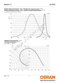 LH T674-M1P2-1-Z Datasheet Page 7