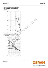 LH T674-M1P2-1-Z Datasheet Page 9