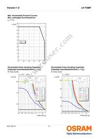 LH T6MF-GGHH-1-E3L3 Datasheet Page 10