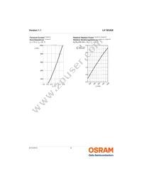 LH W5AM-1T3T-1-0-400-R18-Z Datasheet Page 8