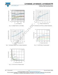 LH1505AACTR Datasheet Page 5