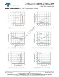 LH1522AAC Datasheet Page 4