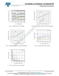 LH1522AAC Datasheet Page 5