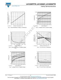 LH1529GPTR Datasheet Page 4