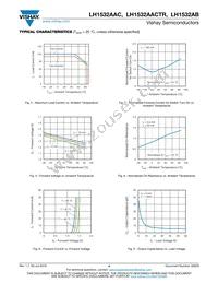 LH1532AACTR Datasheet Page 4