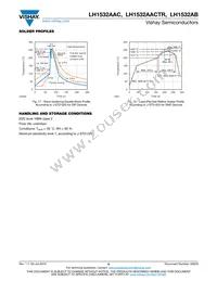 LH1532AACTR Datasheet Page 8