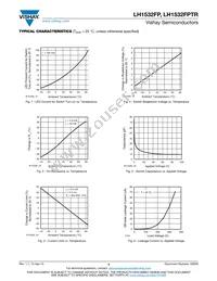 LH1532FP Datasheet Page 3