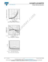 LH1532FP Datasheet Page 4