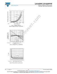 LH1532FPT Datasheet Page 4