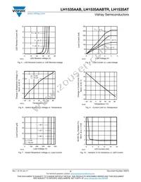 LH1535AT Datasheet Page 4