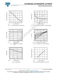 LH1535AT Datasheet Page 5