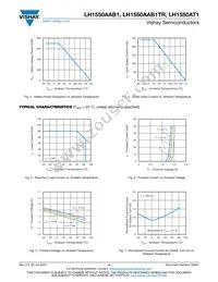 LH1550AAB1TR Datasheet Page 4