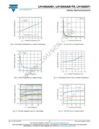 LH1550AAB1TR Datasheet Page 5