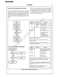 LH28F008SAT-85 Datasheet Page 17