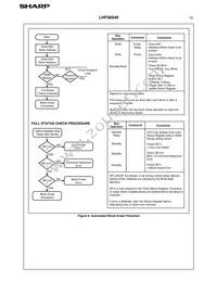 LH28F008SAT-85 Datasheet Page 18