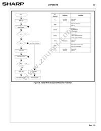 LH28F008SCHT-TE Datasheet Page 23