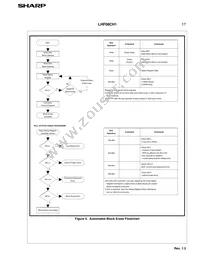 LH28F008SCT-L85 Datasheet Page 20