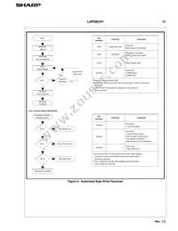 LH28F008SCT-L85 Datasheet Page 21