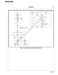 LH28F008SCT-L85 Datasheet Page 22