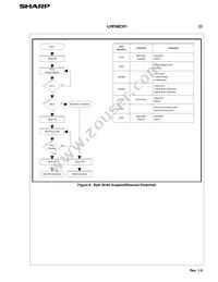 LH28F008SCT-L85 Datasheet Page 23