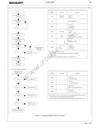 LH28F160BJE-BTL90 Datasheet Page 21