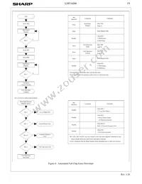 LH28F160BJE-BTL90 Datasheet Page 22