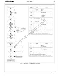 LH28F160BJE-BTL90 Datasheet Page 23