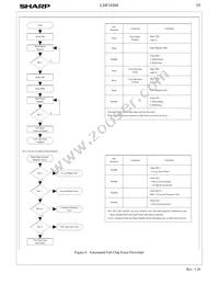 LH28F160BJHE-TTL90 Datasheet Page 22