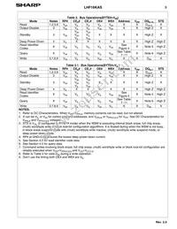 LH28F160S3HNS-L10 Datasheet Page 12