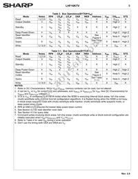LH28F160S3HNS-TV Datasheet Page 12