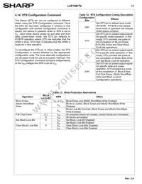 LH28F160S3HNS-TV Datasheet Page 22