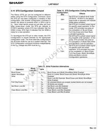 LH28F160S3HT-L10A Datasheet Page 21