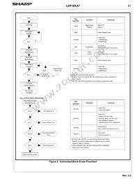 LH28F160S3HT-L10A Datasheet Page 23