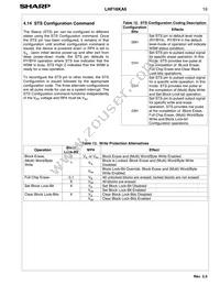 LH28F160S3T-L10A Datasheet Page 21